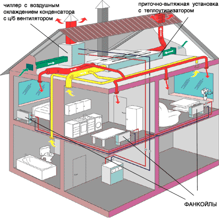 schema-chiller-fancoil-1