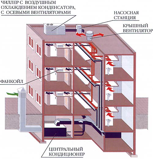 schema-chiller-fancoil-2