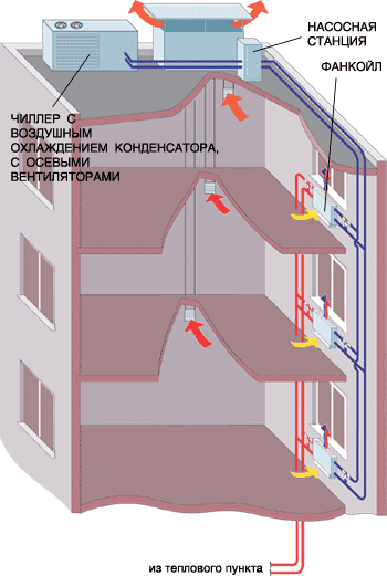 schema-chiller-fancoil-3