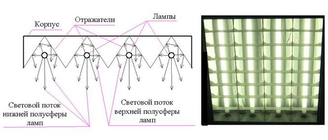 Расчет теплопритоков от систем освещения