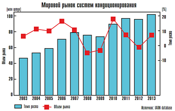 stabilnaya-voskhodyashchaya-tendentsiya-na-rynke-sistem-konditsionirovaniya-2