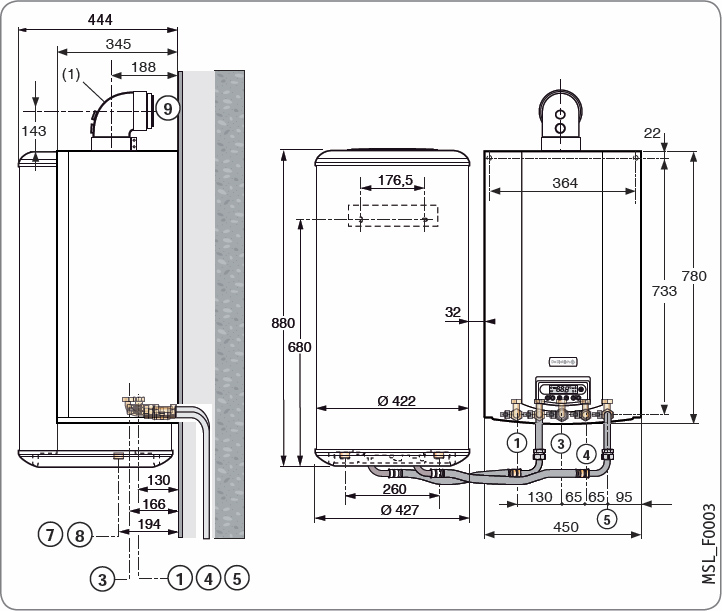 MSL-FF-BMR-80-schema